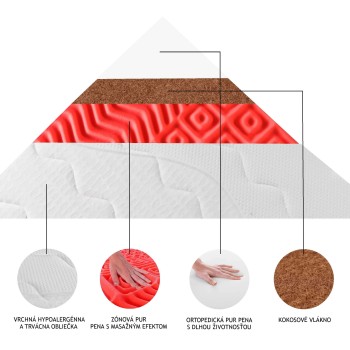 matrace_90x200_lacne_matrace_EMI