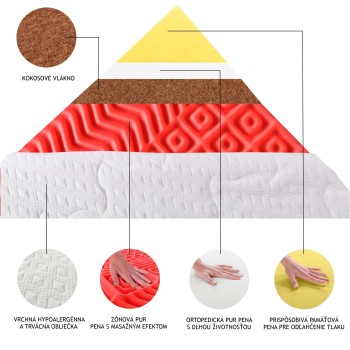 ortopedicky_matrac_EMI