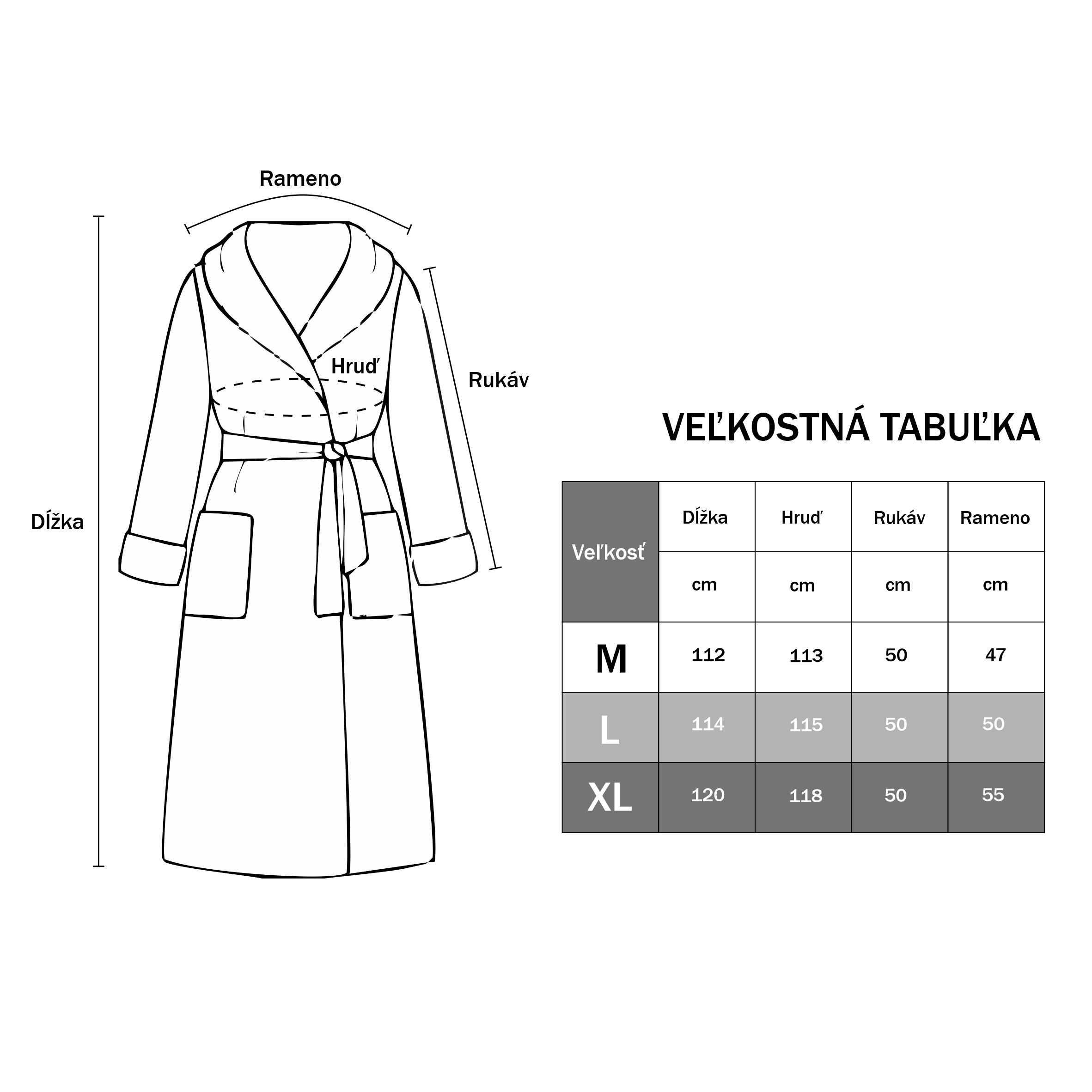 velkostna tabulka zupanov